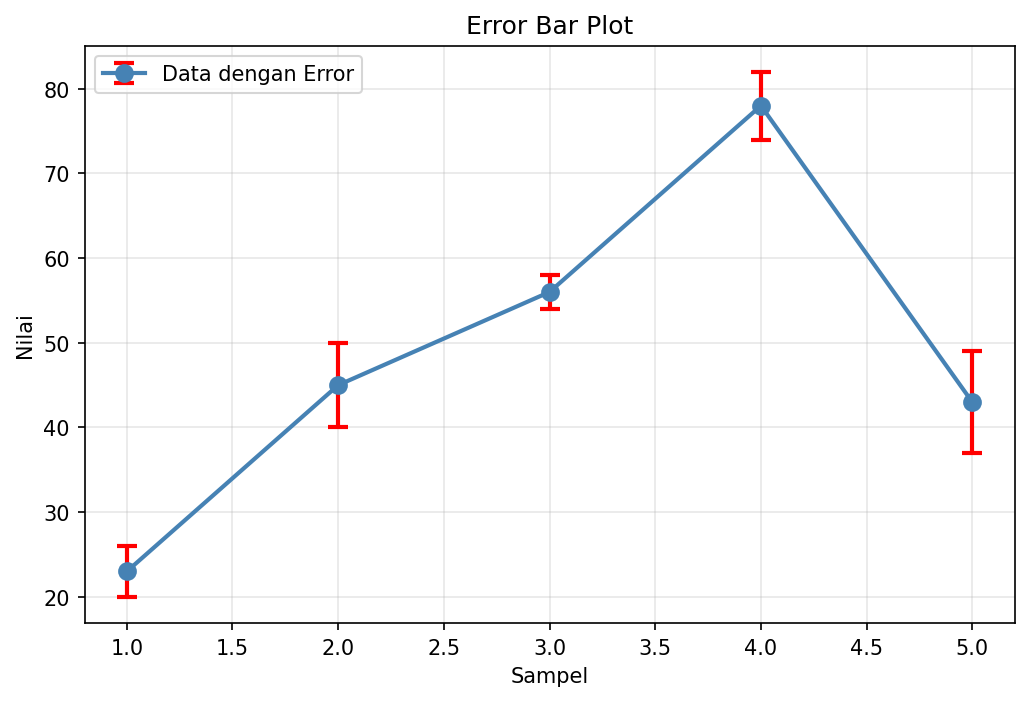 Error Bar Plot