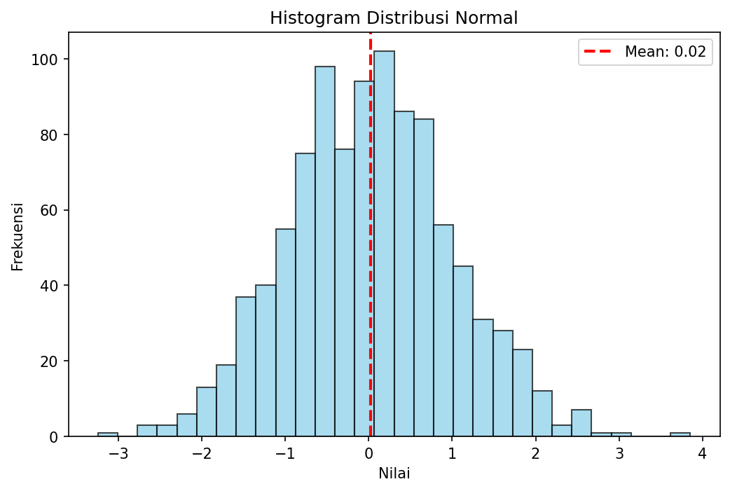 Histogram