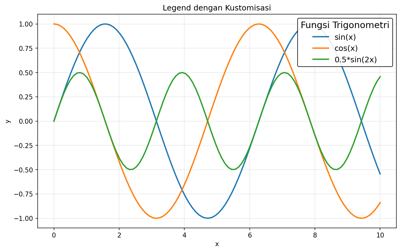 Legend Customization
