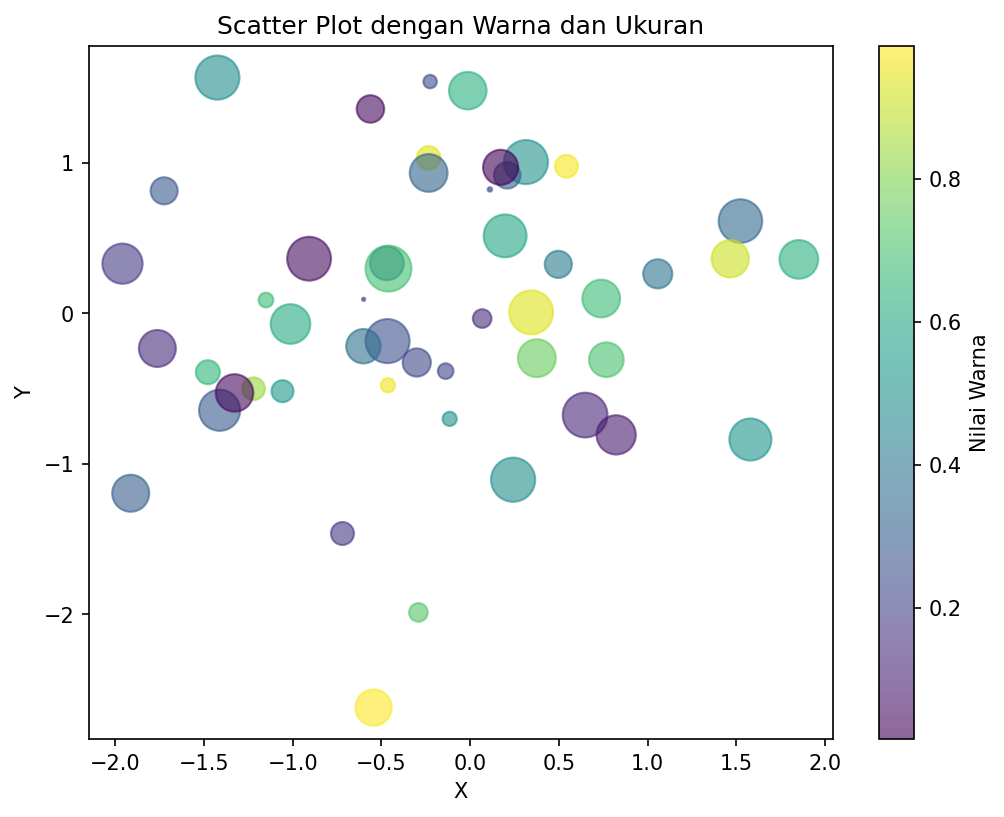 Scatter Plot